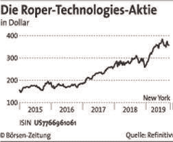 190927 Börsen Zeitung Brockhaus Capital peilt IPO 2020 an BILD